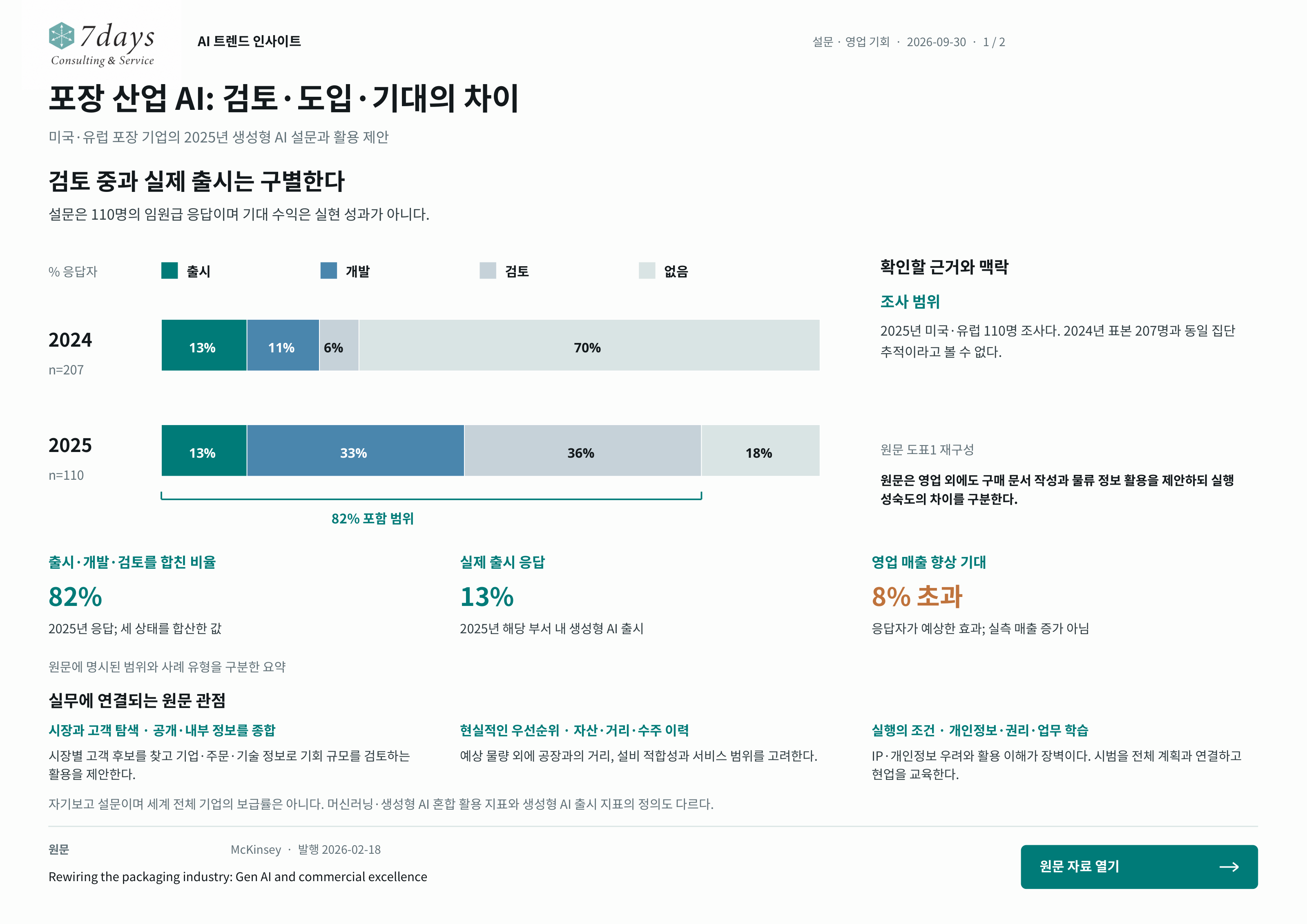 포장 산업 AI: 검토·도입·기대의 차이의 원문 근거 전체 페이지