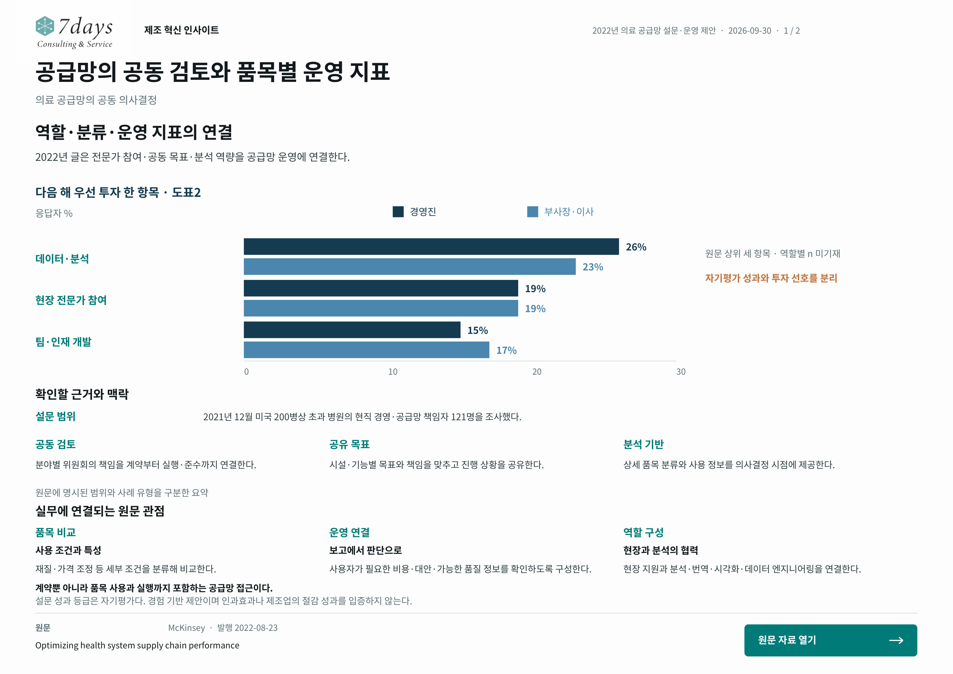 공급망의 공동 검토와 품목별 운영 지표의 원문 근거 전체 페이지