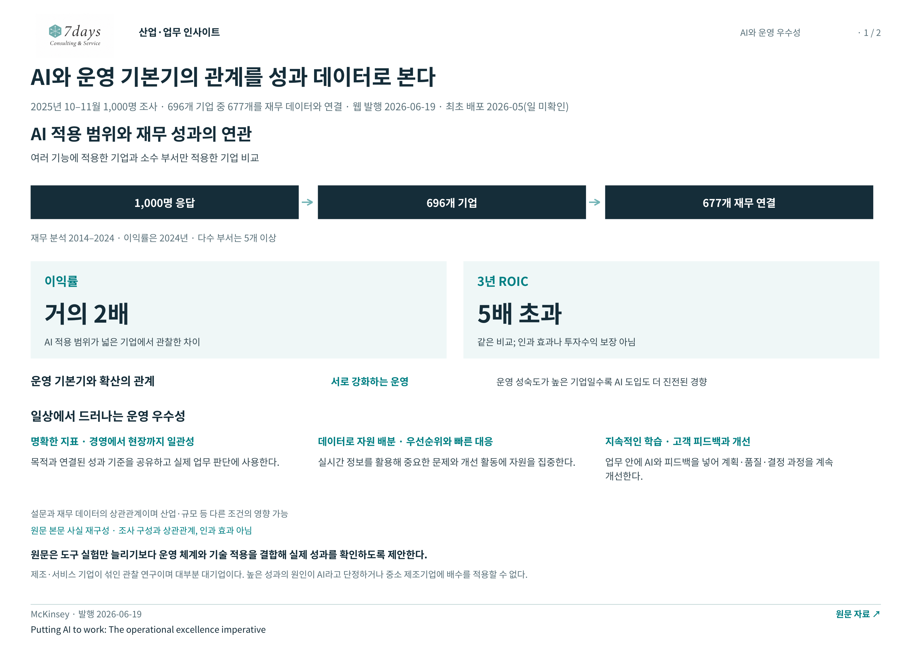 AI와 운영 기본기의 관계를 성과 데이터로 본다 전체 페이지