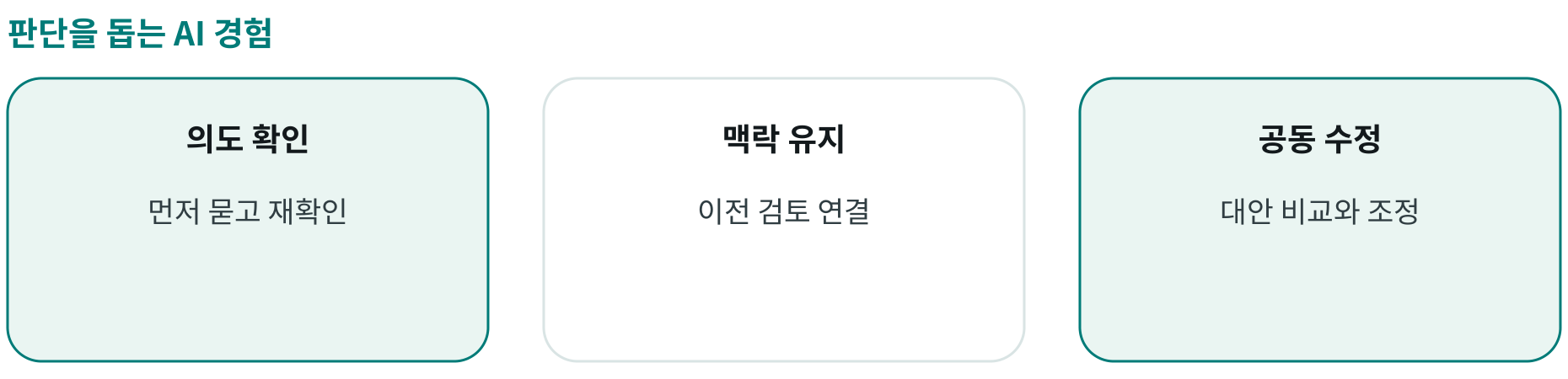 판단을 돕는 AI 경험; 의도 확인: 먼저 묻고 재확인; 맥락 유지: 이전 검토 연결; 공동 수정: 대안 비교와 조정